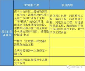 2016年第一批海绵城市国家试点城市最全盘点（上） 信息技术咨询服务推动生态转型