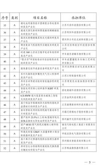 2019年省科技成果转化专项资金拟立项项目公示——信息技术咨询服务专项