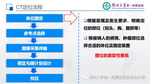 精品课件 CT模拟定位技术的质量控制与信息技术咨询服务